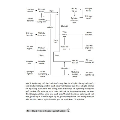 Sách - Trung Y Học Khái Luận - Quyển Thượng - Minh Thắng