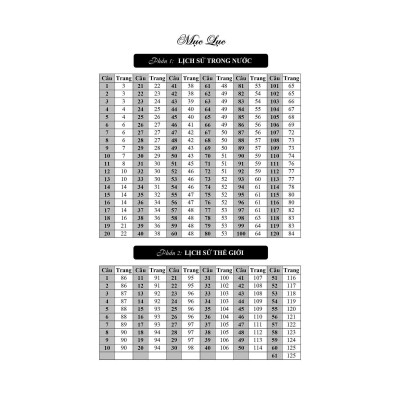 Sách - Chinh Phục Đỉnh Olympia Ngân Hàng Câu Hỏi Có Đáp Án Và Giải Thích Lịch Sử  - Khang Việt Book