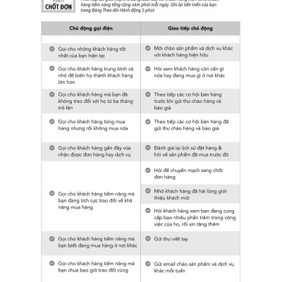 5 Phút Chốt Đơn - 5-Minute Selling