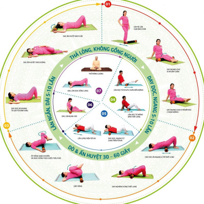 Con lăn cột sống Doctor100 Nhiệt .Con lăn chủ động phục hồi cột sống, tự day huyệt lăn cột sống