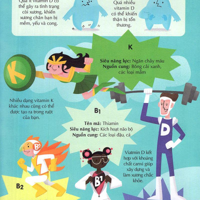 Sách 100 Bí Mật Kinh Ngạc - 100 Bí Ẩn Kinh Ngạc Về Thức Ăn