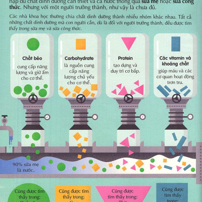 Sách 100 Bí Mật Kinh Ngạc - 100 Bí Ẩn Kinh Ngạc Về Thức Ăn