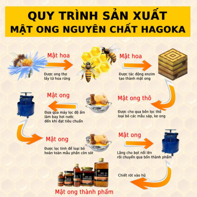 Mật ong hoa cà phê nguyên chất loại 450g lọ thủy tinh
