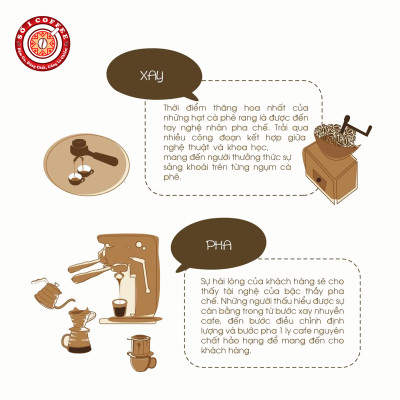 [SỐ 1 COFFEE] Cà Phê Nguyên Chất -  Cà Phê ROBUSTA Hương Socola Nguyên Chất, Loại Cà Phê Rang Xay Pha Máy, Rang Mộc 100% , Ngon Đậm Đà, Đạt Tiêu Chuẩn Xuất Khẩu - Gói 500g