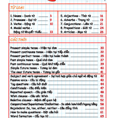 Take Note! Sổ Tay Ngữ Pháp Tiếng Anh (Gáy Lò Xo) - MT