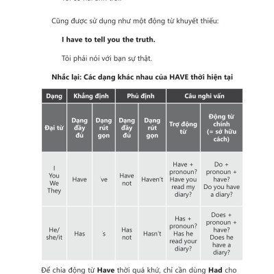 Learning English With Tv Series - Luyện Nói Thành Thạo Cùng “Mọt” Phim Tiếng Anh