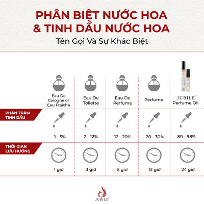GOOD GIRL BY JUBILÉ - Tinh dầu nước hoa Pháp Nữ Minisize Dạng lăn 3ml Thơm Lâu, Sang Trọng, Quyến Rũ