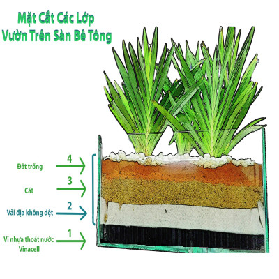 Vải địa kỹ thuật ART không dệt | Trồng cây phủ đất | chống cỏ | phủ gốc cây | Chất lượng tốt nhất thị trường | khổ 2m2