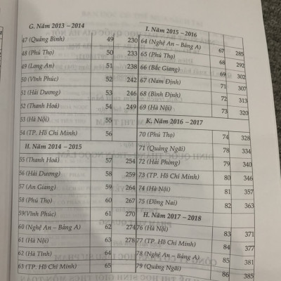 Tuyển chọn đề thi học sinh giỏi trung học cơ sở môn toán