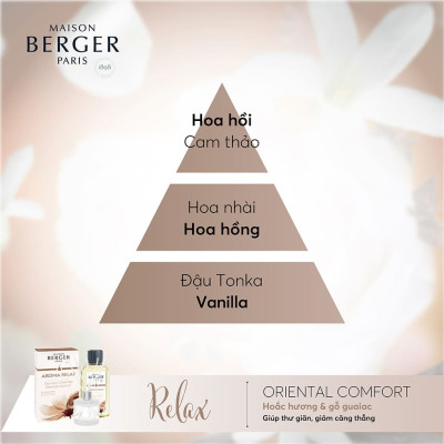 Maison Berger - Bộ đèn xông tinh dầu Aroma Relax - 2 món - 380ml