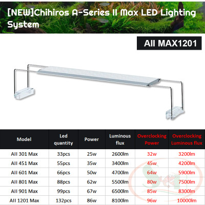 Đèn led Chihiros A2 Max 30, 45, 60, 80, 90, 120 cm AII series quang phổ bể thủy sinh cá tép cảnh