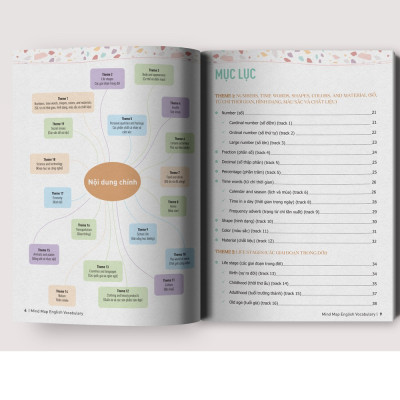 Sách 3 Cuốn MindMap English Học Tiếng Anh Cho Người Mới Bắt Đầu: Từ Vựng, NGữ Pháp Và Cụm Động Từ