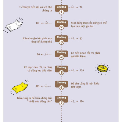 Sách - Bồi Dưỡng Kĩ Năng Tài Chính Cho Trẻ