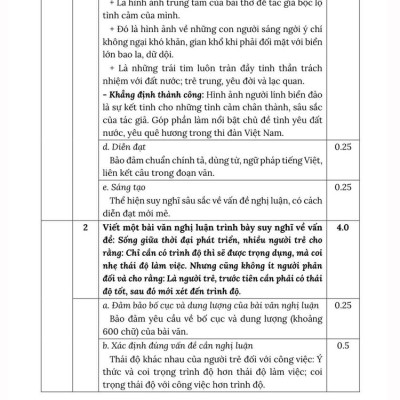 Sách - Rèn kỹ năng xử lí và Chuyên sâu luyện đề môn Ngữ văn (Thi tốt nghiệp THPT chương trình GDPT 2018)