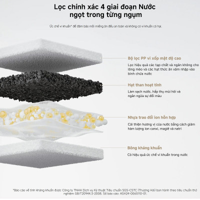 Máy Lọc Nước Thông Minh Cho Thú Cưng Xiaomi Smart Pet Fountain 2 - Hàng Chính Hãng