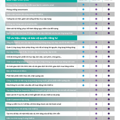 Phần mềm diệt virus Kaspersky Premium 1 Thiết bị/năm -  Hàng Chính Hãng