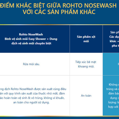 Dung dịch rửa mũi tiện dụng Rohto NoseWash (Bình thay thế) 400ml