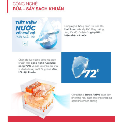 Máy rửa chén HDW-F605B 535.29.660 | Sức chứa 14 bộ đồ ăn Châu Âu ( tương đương 3 -4 bữa ăn Việt ) | Hàng chính hãng