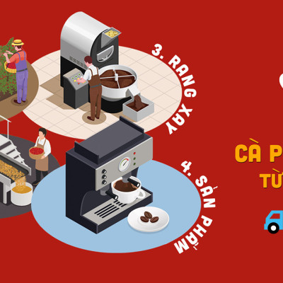 Cà Phê Decaf Cao Cấp Không Mất Ngủ, Cà Phê Tách Cafeine Phù Hợp Cho Người Bị Say Cafe Nguyên Chất - Gói 200 Gram - Bột