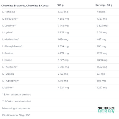 Sữa tăng cơ cho người tập gym (5lbs - 75 servings) – Nutrend 100% Whey Protein (Whey Protein Blend) - Nutrition Depot Vietnam