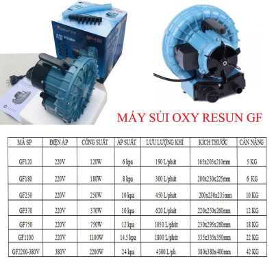 Máy thổi khí Resun GF120-GF1100: Oxy mạnh mẽ cho hồ, ao tôm, cá lớn!