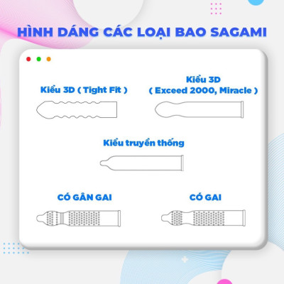 Bao cao su Sagami Dotty G Feel Up, siêu mỏng, có gân gai tăng kích thích khoái cảm tột độ - Hộp 10 cái