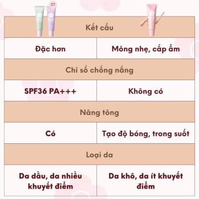Kem Lót Hiệu Chỉnh Màu Da Daisy Doll Nhật Bản Tạo Lớp Lót Cho Da Căng Bóng, Sáng Mịn 30g